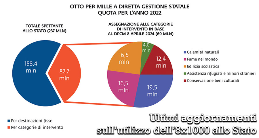 otto per mille